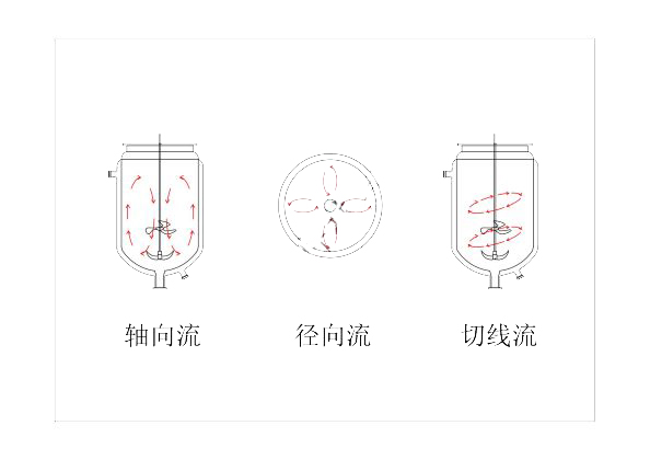上?？婆d儀器 玻璃反應釜